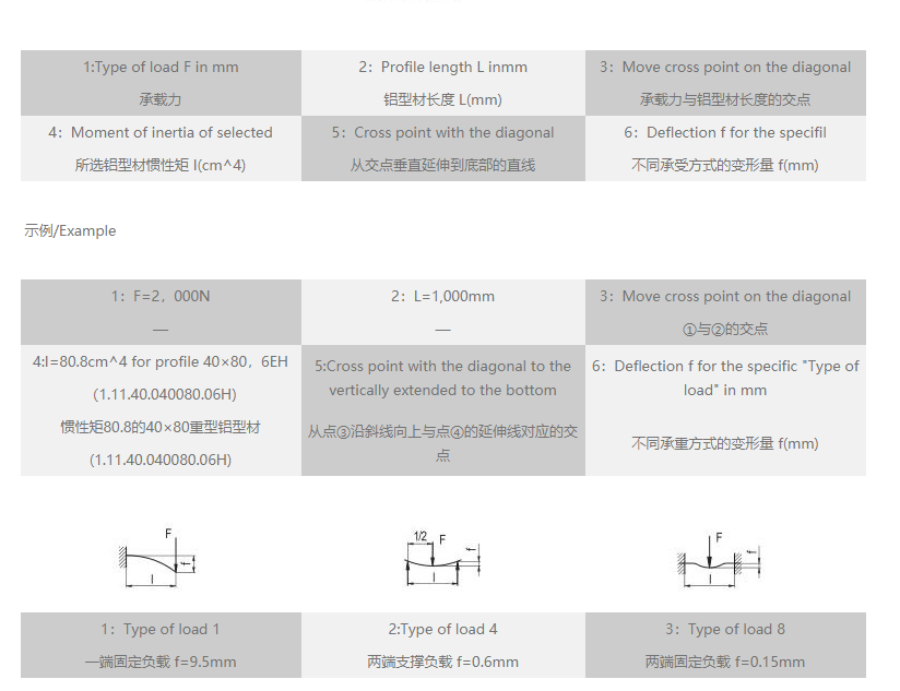 工业猫咪成人在线视频变形量速查表.png