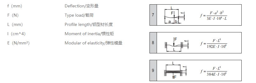 工业猫咪成人在线视频变量计算公式.png